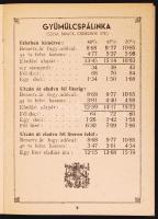 1943 Ártáblázat vendéglátó iparosok és kereskedők részére - Szeszesitalok 20p.