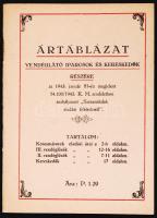 1943 Ártáblázat vendéglátó iparosok és kereskedők részére - Szeszesitalok 20p