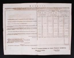 1821 B/3-as táblázat papírpénzek kibocsátási értékéről német nyelven