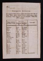 1833 Latin nyelvű táblázat a betiltott kiadványokról írókra,helységekre lebontva.