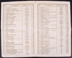 1853 Tét, Birtokfeljegyzési hirdetmény Tét és Szentkút községek vonatkozásában a tulajdonosok nevéne...
