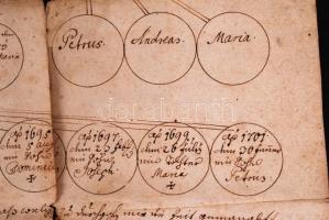 1601-1701 A Rössler család családfája