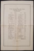 cca 1920 Hivatalos ajánlás és megrendelőlap a testnevelési felügyelőkhöz levente-könyvtárak létesíté...