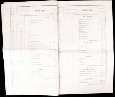 1903 Orosháza község összes pénztárainak zárszámadása. Nagyméretű füzet