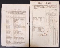 1806, 1814 Összesítő táblázat az egyes meggyékben található városokról latin nyelven, illetve Győr városában kiadott piaca árjelentés német nyelven.