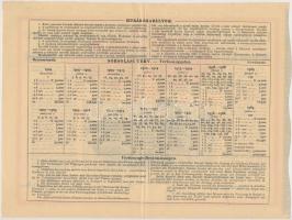 1904. "Erzsébet királyné Sanatorium Sorsjegykölcsön" sorsjegye 5K-ról T:II
