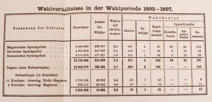Brote, Eugen: Die rumänische Frage in Siebenbürgen und Ungarn. Eine politische Denkschrift von - -. ...