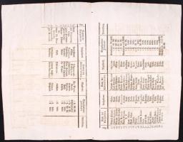 1826 Német és latin nyelvű dokumentum az 1825-ös katonai évben feladott és elkeveredett levelekről/
...