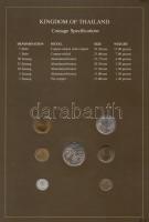 Thaiföld ~1980. 1s - 1B 7klf db, forgalmi szett felbélyegzett kartonlapon T:1
Thailand ~1980. 1 sata...