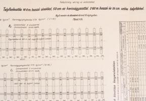 cca 1911-1940 Magyar Királyi Államvasutak által kiadott műszaki tervrajzok, 20 db