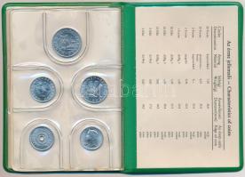 1983. 2f-20Ft 9klf "Magyar Népköztársaság" forgalmi érméi sötétbordó műbőrtokban T:1
Adamo...