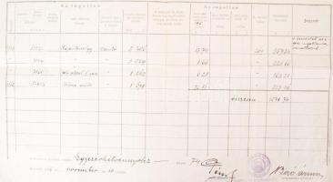 1917 Kolozsvár okirat 4x 1K városi illetékbélyeggel (100.000**)
