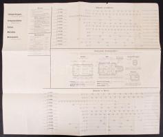 cca 1900 Különböző kocsi és automobil típusok képes ismertető jegyzéke 50x40 cm