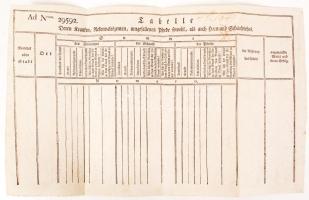 cca 1849 Kitöltetlen német nyelvű táblázat megyére és városra lebontva a beteg és elhullott lovakról, juhokról és szarvasmarhákról.