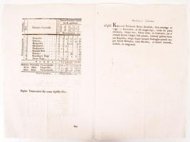 1820 Temesvár, Mezőgazdasági kiadásokkal kapcsolatos latin nyelvű táblázat Temes vármegyében települ...