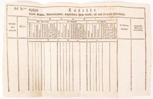 1820-1946 Vegyes német és magyar nyelvű irat tétel (feladóvevény, elszámolás, jegyzőkönyv, halotti a...