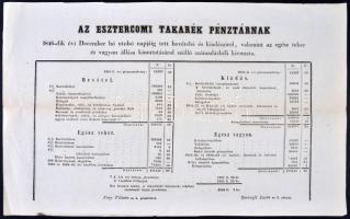 1846. "Esztergomi Takarék Pénztárnak" bevételi és kiadási nyomtatvány T:III