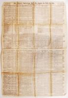 1888 Otto Hübner Statistische Tafel aller Länder und Erde. Félbőr mappában / Half-leather mappa