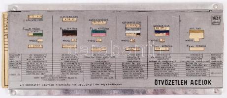 Fülöp Miklós: Acélok fém tolótáblázata