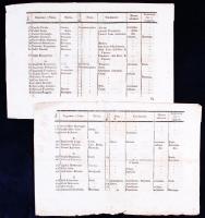 1821 Július hónapban Ravenna és Forli területére kiadott letartóztatott és száműzött személyek listája olasz nyelven