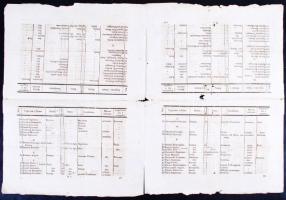 1821 Július hónapban Ravenna és Forli területére kiadott letartóztatott és száműzött személyek listá...