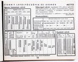 1941 Bp. VI., Ulrich B.J. netto kézi árjegyzéke csövekről, lemezekről és leggyakrabban előforduló sz...