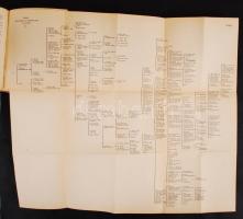 Nemesi évkönyv 1927-28. V. -VI. évfolyam. Szerkeszti: királydaróczi Daróczy Zoltán.
Bp., 1927. May N...