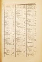 1. pótfüzet Magyarország helységnévtára 1937. évi kiadásához. Szerkeszti és kiadja: A Magyar Kir. Kö...