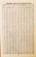 1951 Sopron, Erdőbecslési segédtáblák, szerk. Fekete Zoltán, 68p