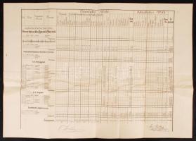 1887 A udvari vadászatok során kilőtt vadak kimutatása Joseph Biskruf udvari vadászmester saját kezű...