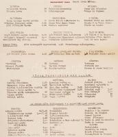 1942 Bp., XIV. Gundel Állatkerti Vendéglő reklámos fejléces számlája