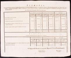 1812 Bécs. Helytartótanácsi rendelet a bankjegyek cseréjéről és számadás az 1812. év első felében elhasznált és lecserélt papírpénzekről