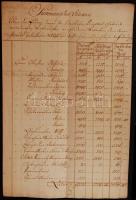 Védett! 1777-79 Melchior Hefele (Hevele Menyhért) (1716-1794) építész és Pozsonyi városi tanács költ...