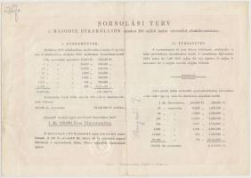 Budapest 1951. "Második Békekölcsön" nyereménykölcsöne 200Ft-ról T:III