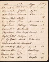 1884-1887 A megválasztott országgyűlési képviselők kézzel írt névsora (kormánypártiak, függetlenségi...