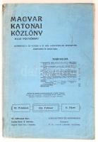 1913 Magyar Katonai Közlöny VI. évfolyam II. füzet, szerkeszti és kiadja a M. kir. honvédelmi miniszter által kirendelt bizottság, 249p.