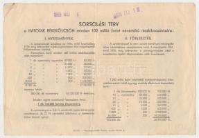 Budapest 1955. "Hatodik Békekölcsön" nyereménykölcsöne 50Ft-ról T:III