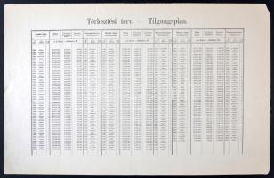 ~1890. Kötvényhez tartozó törlesztési terv T:III