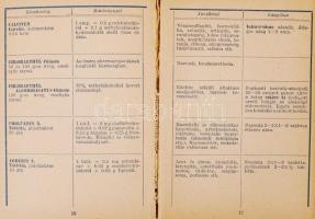 1949 Bp., Pro memoria orvosi zsebkönyv, az újpesti Chinoin gyógyszergyár termékeinek indikációs jegy...