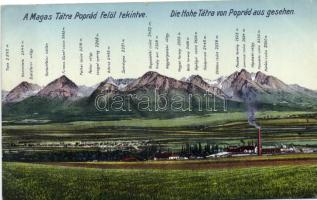 Tátra, Tupa, Koncsiszta, Bibircs, Szekrényes, Középorom; Batizfalvi, Felkai, Nagytarpataki és Köpataki völgy, Gerlachfalvi katlan, Király orr, Ferenc József, Felkai, Nagyszalóki, Jégvölgyi, Zöldtavi, Lomnici, Késmárki és Húnfalvi csúcs, Lengyel nyereg, Hegyes, Vörös és Fecske torony / mountain peaks