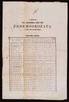 1862-1863 Jászberény, A jászberényi katolikus gimnázium év végi értesítője, 4p