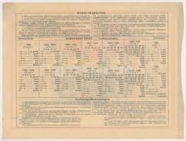 Budapest 1904. "Erzsébet királyné Sanatorium Sorsjegykölcsön" sorsjegye 5K-ról, szárazpecs...