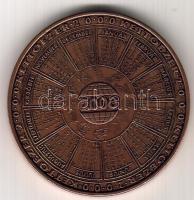 2000. "MÉE-Államalapítás ezredik évfordulója" Br emlékérem T:BU