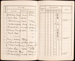 1913 Katholikus Népszövetség Utasítási Könyvecske