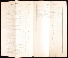 1884 Konkoly Thege Balázs neves ügyvéd jogi abszolutóriumi bizonyítványa