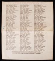 1941 A Szepesség német nyelvű térképe, hátoldalán a német, magyar és szlovák településnevekkel, Joha...