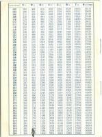 cca 1940 Mah Jong kínai kártyajáték teljes számítási táblázata, 8p