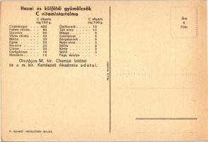 Nyár a télben a gyümölcs, C-vitamin táblázat a hátoldalon / fruit, vitamin, Hungarian advertisement ...