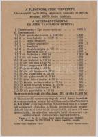 1948. "Sokgyermekes szegény magyar anyák országos Szent István fiúotthona" tárgysorsjátéka...