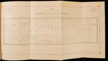 báró Komlós-Keresztesi Fejérváry Géa cs. és kir. táborszermagy magyar királyi honvédelmi miniszter 1...